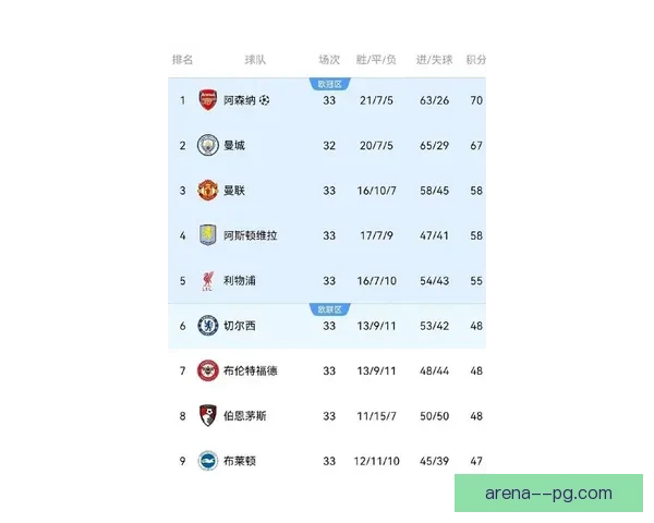 英超联赛最新赛况出炉阿森纳稳居榜首曼城绝杀利物浦追分热点全解析