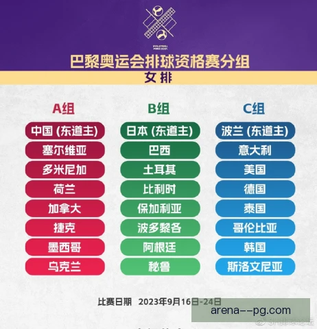 世界排球锦标赛大洲名额，欧美占优亚洲非洲待突围